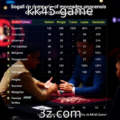 Desempenho financeiro de provedores de jogos e suas estratégias